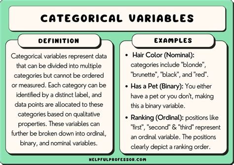 two categorical variables examples