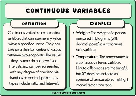 two continuous variables examples