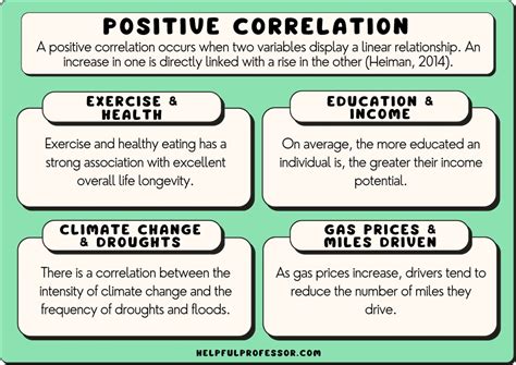 two correlated variables examples