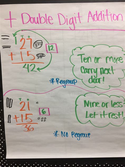 two digit addition with regrouping anchor chart