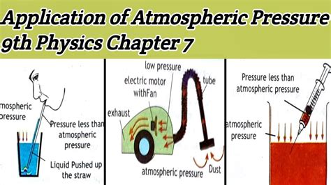 two example of application of air pressure