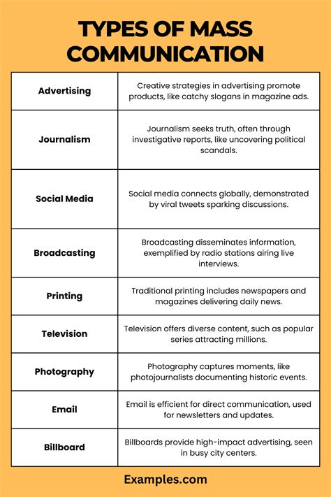 two examples of mass communication