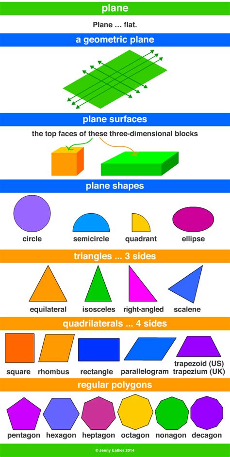 two examples of plane shapes