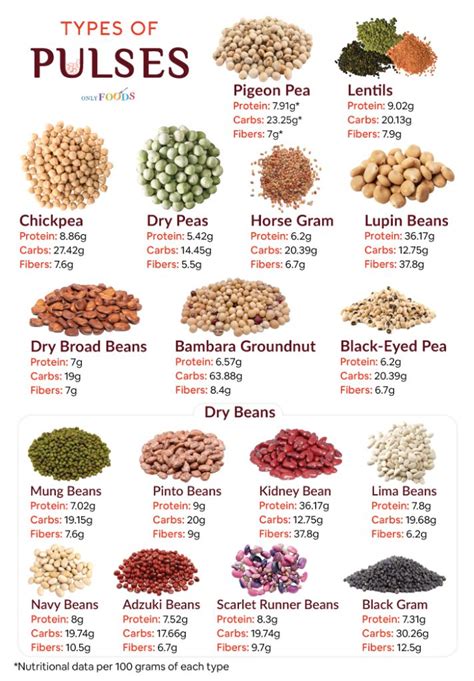 two examples of pulses