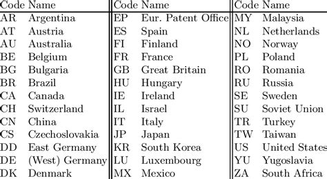 two letter country code to country name excel
