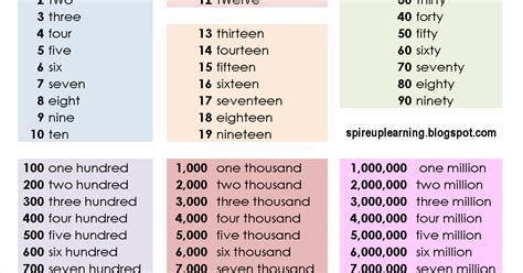 two million five hundred and three thousand and seven in numbers
