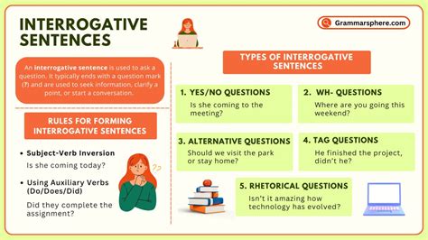 two types of interrogative sentence