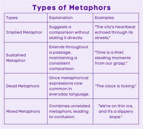 two types of metaphor