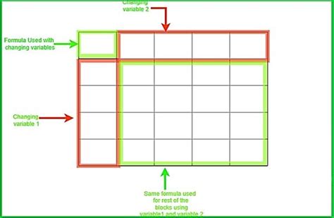 two variable data examples