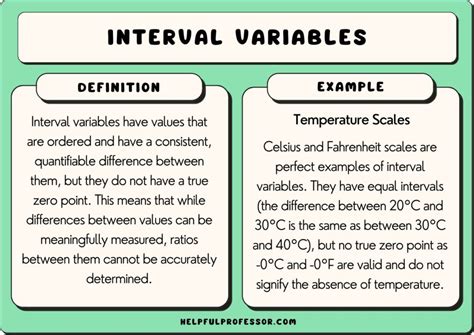 two variable data examples in real life