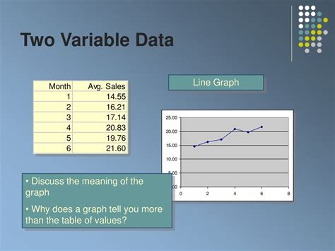 two variable data meaning