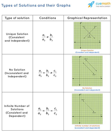 two variable linear equation