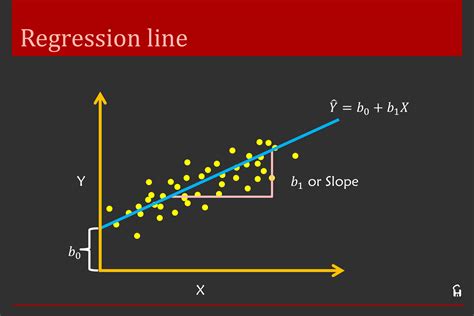 two variable regression analysis