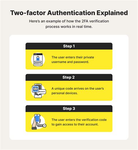 An illustration of two-factor authentication process