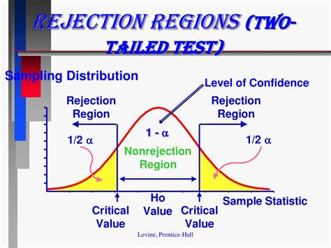 two-tailed test rejection region