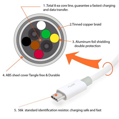type c charger wire color code