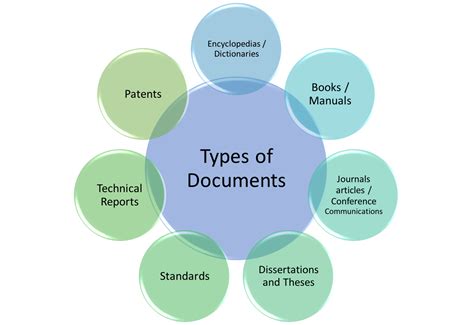 type de document