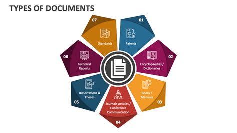 type de document def
