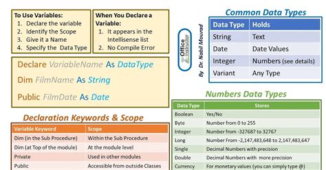type declaration vba