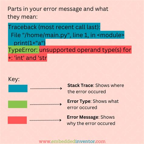 type error in python meaning