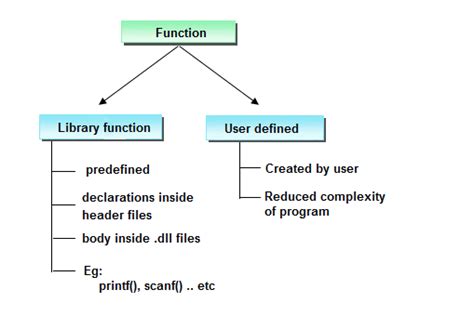 type function in c