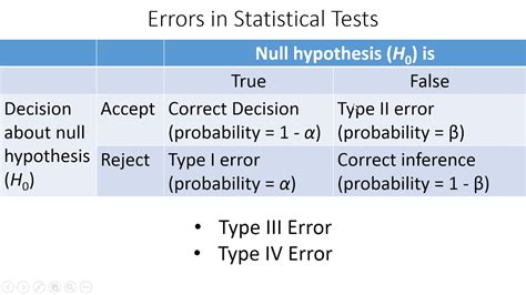 type iii error example
