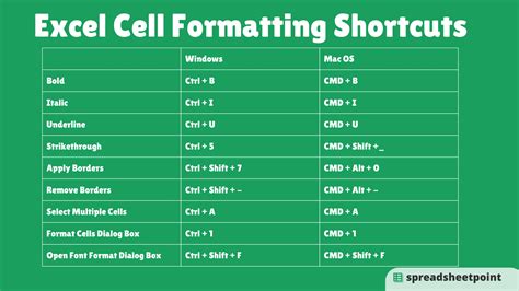 type in excel cell shortcut