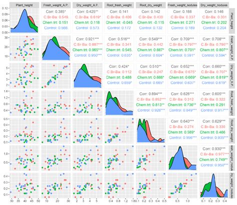 type of data for pearson correlation