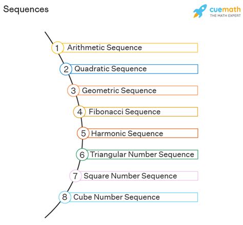 type of sequence and examples