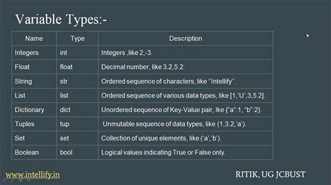 type variable informatique
