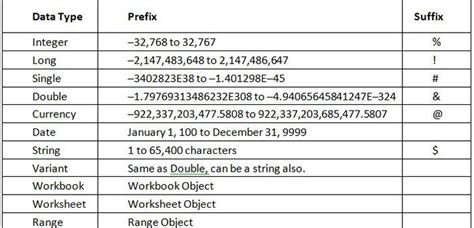 type variable vba excel