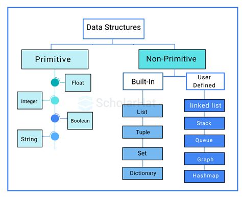 typedef struct in python