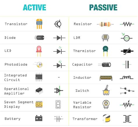 types of active and passive components