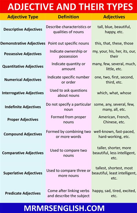 types of adjective with definition and examples