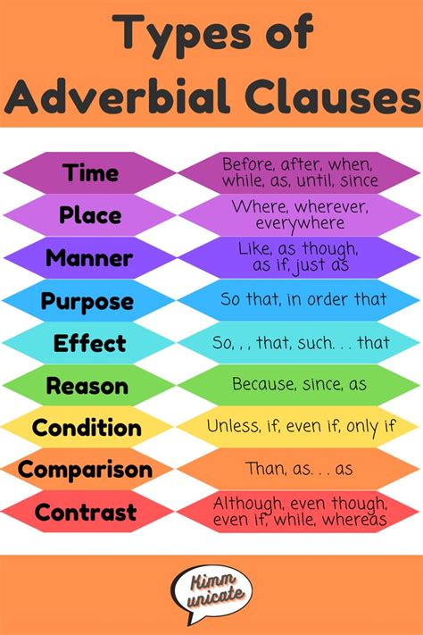types of adverbial clause with examples