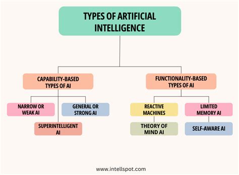 types of agents in artificial intelligence ppt