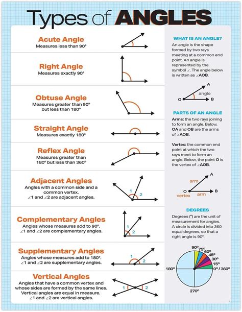 types of angles class 9