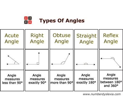 types of angles notes pdf