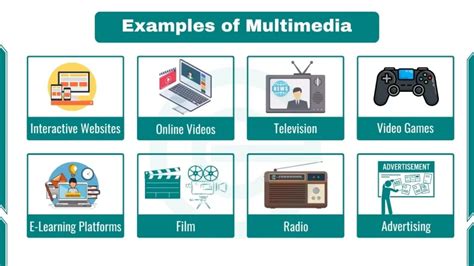 types of animation in multimedia with examples