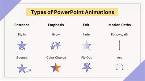types of animation in powerpoint
