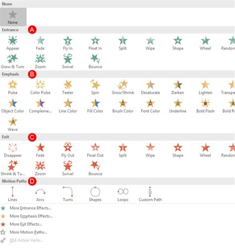 types of animation in powerpoint with examples