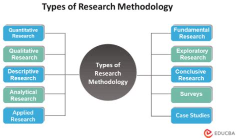 types of approach in thesis