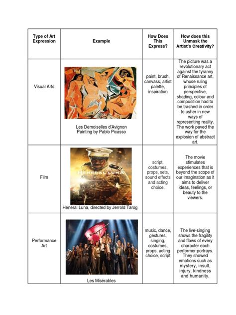 types of art expression and examples and how does this express
