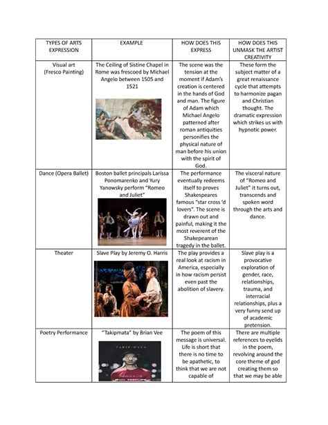 types of art expression and examples and how does this express brainly