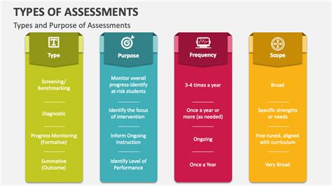 types of assessment in education slideshare