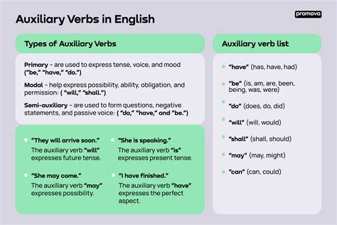 types of auxiliary verbs with examples