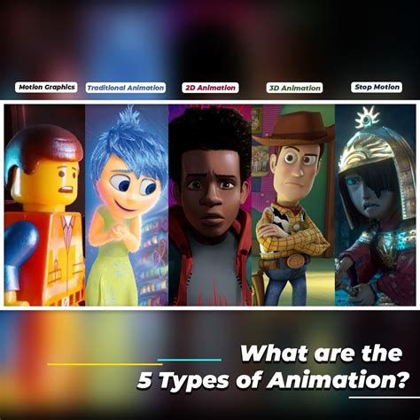 types of cartoon animation with examples