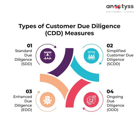 types of cdd