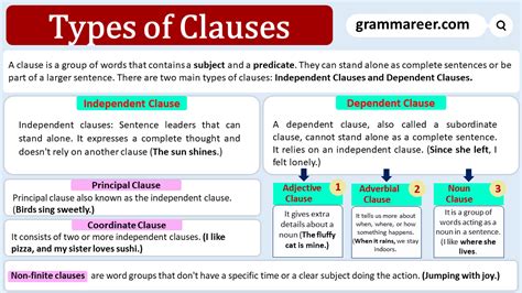 types of clauses and their functions pdf