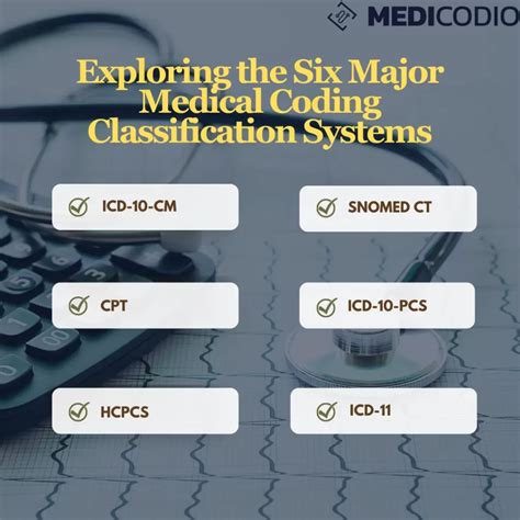 types of codes used in medical coding